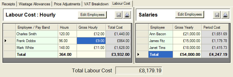 Labour Cost