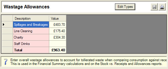 Wastage Allowances